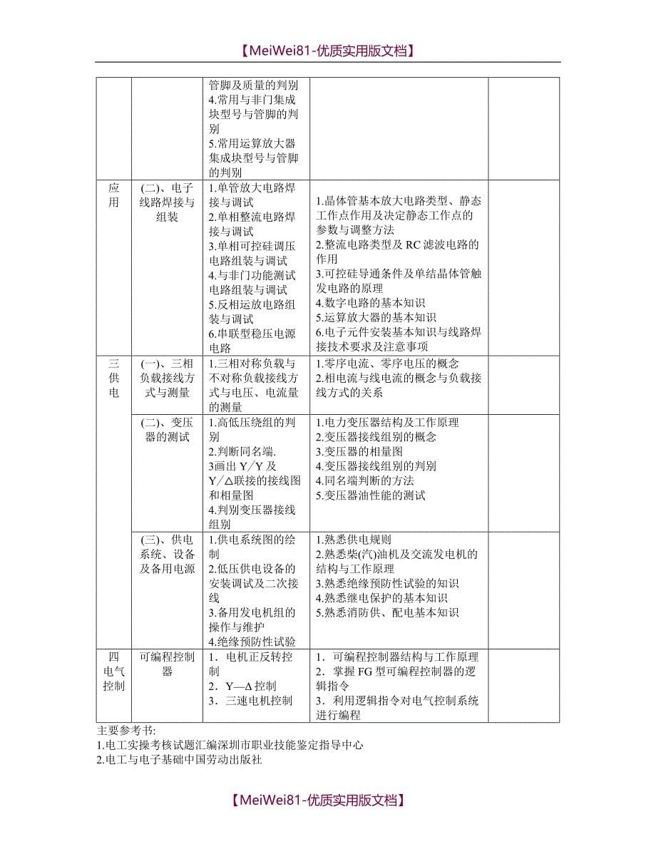 【7A文】电工国家职业标准_第5页