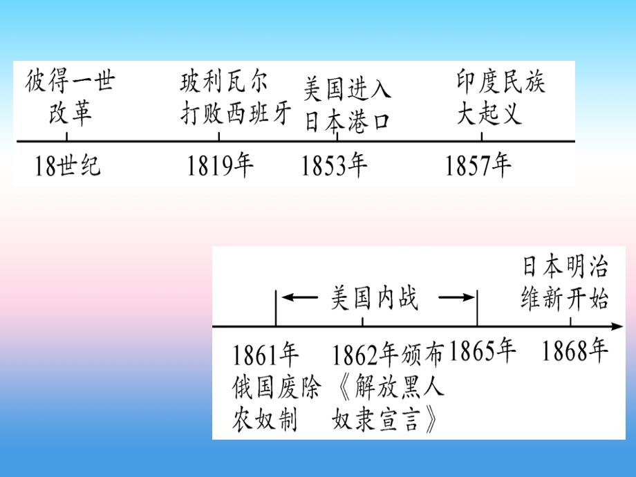 （甘肃专用）2019中考历史总复习_第一篇 考点系统复习 板块五 世界近代史 主题四 殖民地人民的反抗与资本主义制度的扩展（精讲）课件_第2页