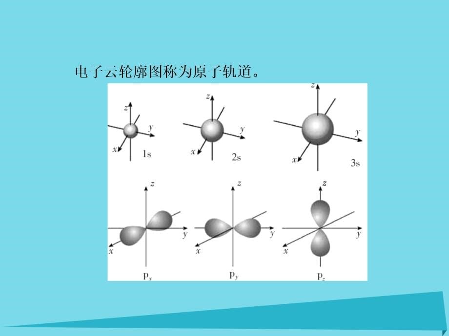 （新课标）高三化学一轮总复习_物质结构与性质（第1课时）原子结构与元素性质课件（选修3）_第5页