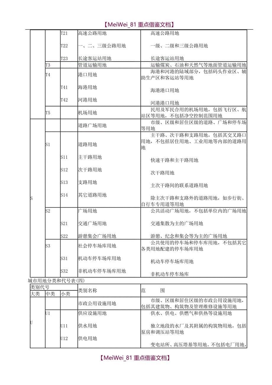 【7A文】工业用地分类以及各类的范围_第5页