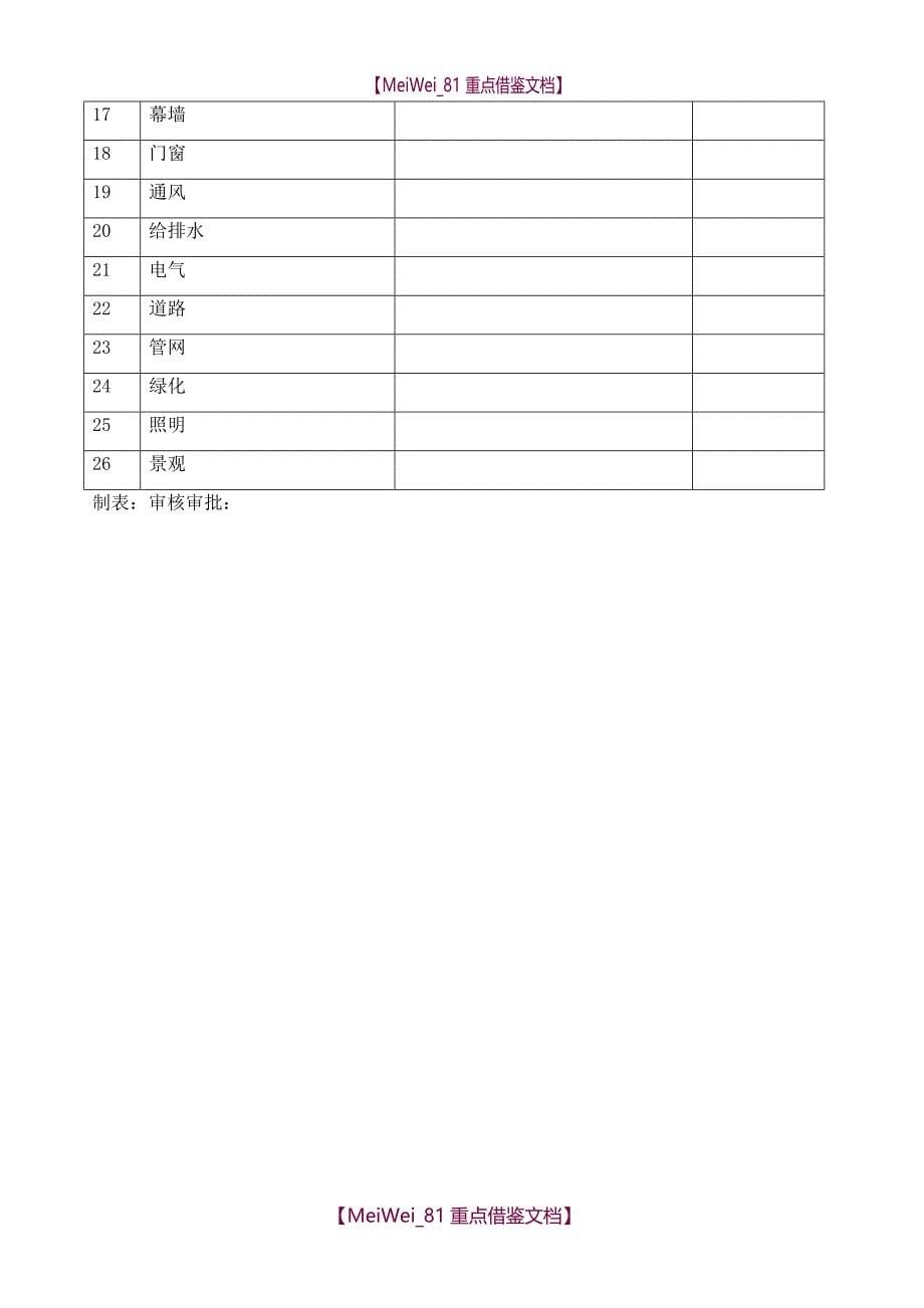 【7A文】工程首件制_第5页