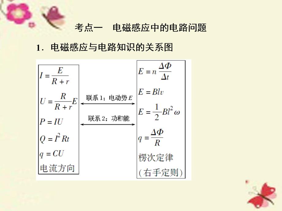 （新课标）高考物理一轮总复习_第九章 电磁感应 第3讲 专题 电磁感应中的电路和图象问题课件（选修3-2）_第4页