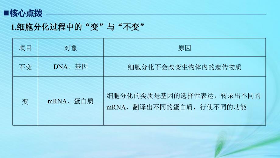 （江苏专用）2019高考生物二轮复习_专题三 细胞的生命历程 考点11 细胞的分化、衰老、凋亡和癌变课件_第3页