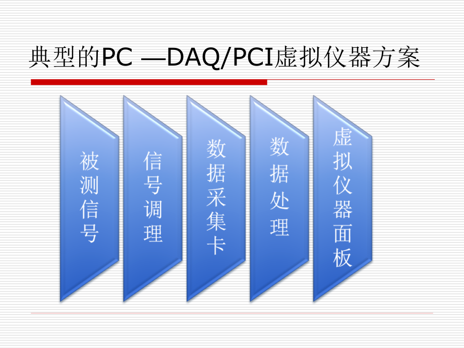 虚拟仪器技术 教学课件 ppt 作者 周冀馨第1章_第3页