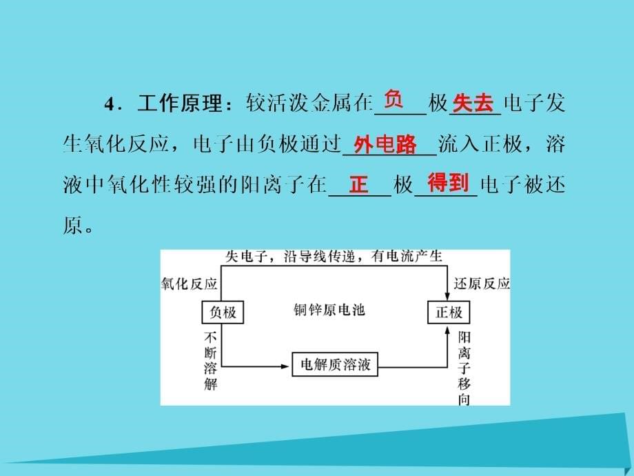 （新课标）高三化学一轮总复习_第9章 电化学基础（第27课时）原电池 化学电源课件_第5页