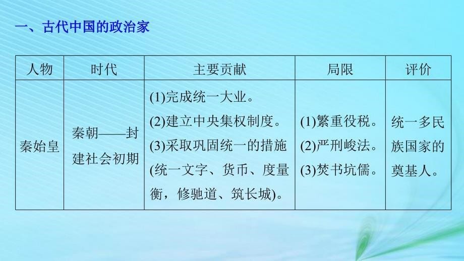 （江苏专用）2019版高考历史二轮复习_板块四 选修部分 专题十六 中外历史人物评说课件_第5页