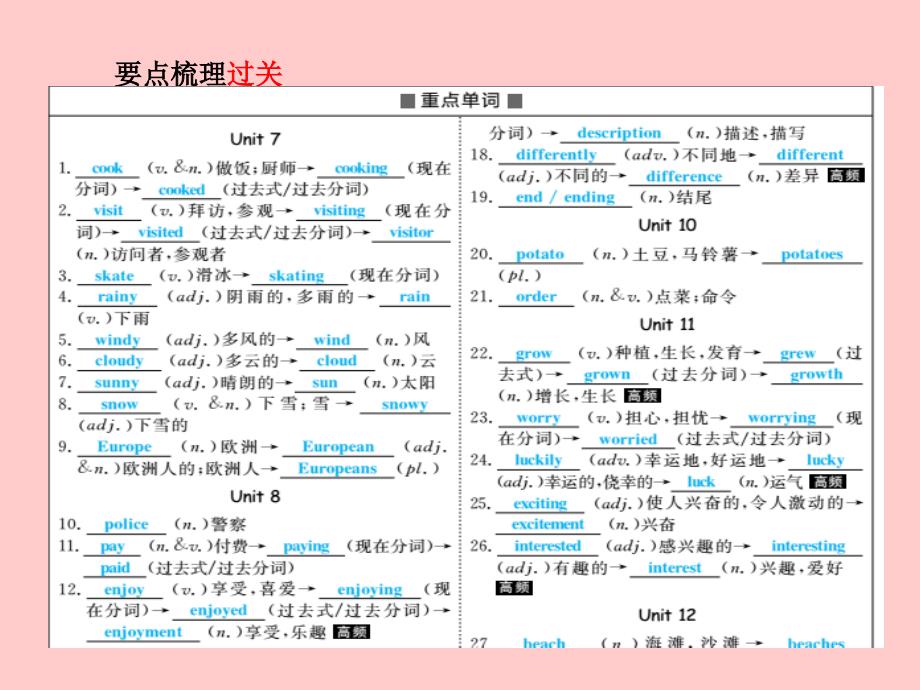 （滨州专版）2018中考英语总复习 第一部分 系统复习 成绩基石 七下 第4讲 unit 7-12课件_第3页