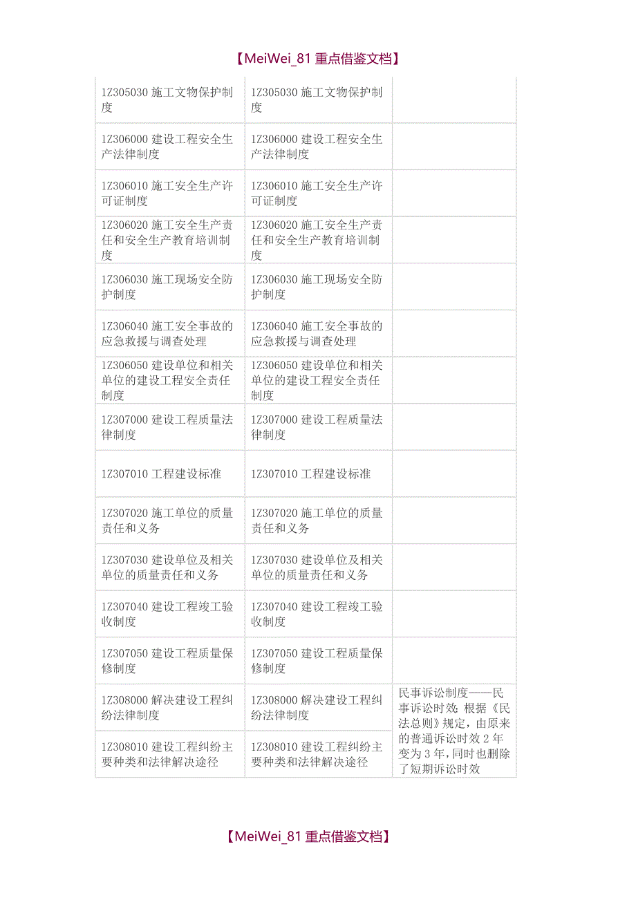 【AAA】2018-2017一建教材变化内容变化对比汇总_第3页