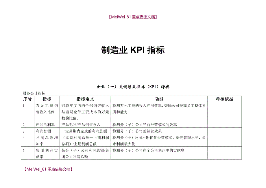 【9A文】制造企业KPI指标库_第1页