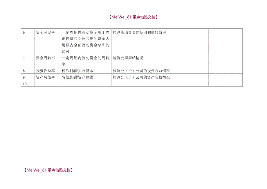 【9A文】制造企业KPI指标库_第2页