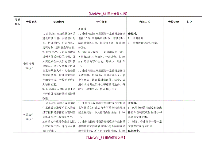 【9A文】双体系建设_第2页