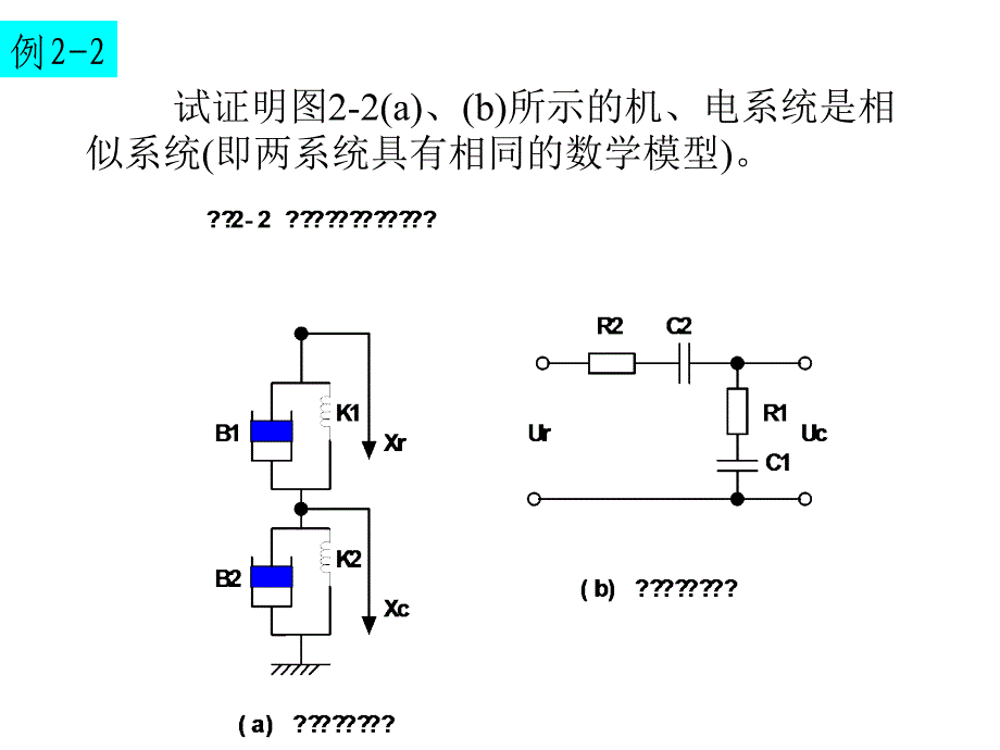 机械工程控制补充1传函性质零极点_第1页