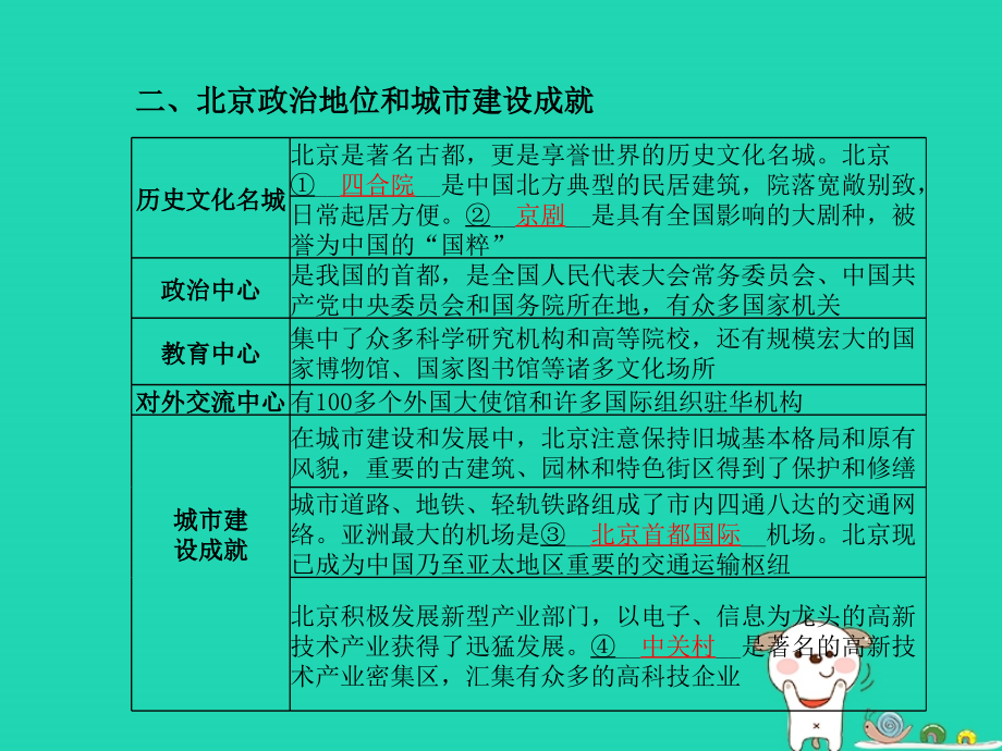 （滨州专版）2018年中考地理_第一部分 系统复习 成绩基石 八下 第6，7,8章 北京 港澳台 长江三角洲区域课件_第4页