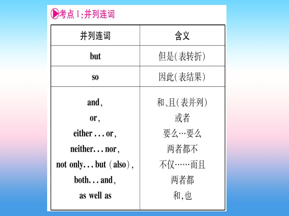 （课标版）2019年中考英语准点备考 专题精讲五 连词课件_第3页