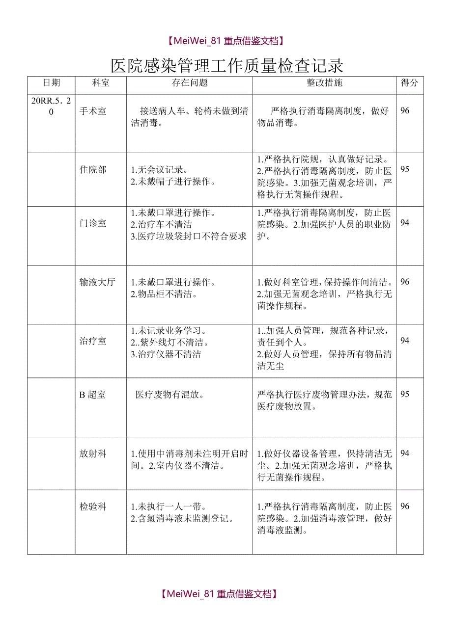 【9A文】院感质量检查记录_第5页