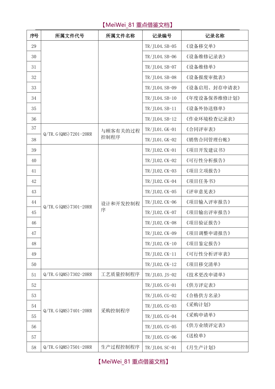 【9A文】质量体系全套程序文件质量记录清单_第2页