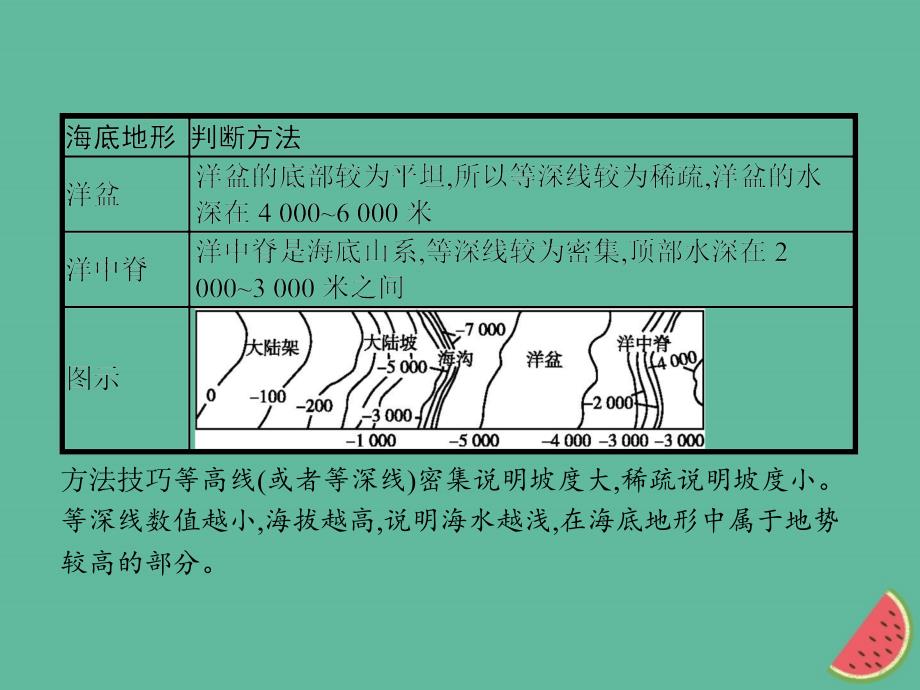 （通用版）2018-2019高中地理_第二章 海岸与海底地形 2.2 海底地形的分布课件 新人教版选修2_第4页