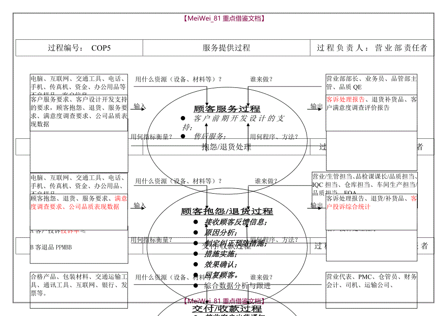 【9A文】章鱼图和乌龟图_第4页