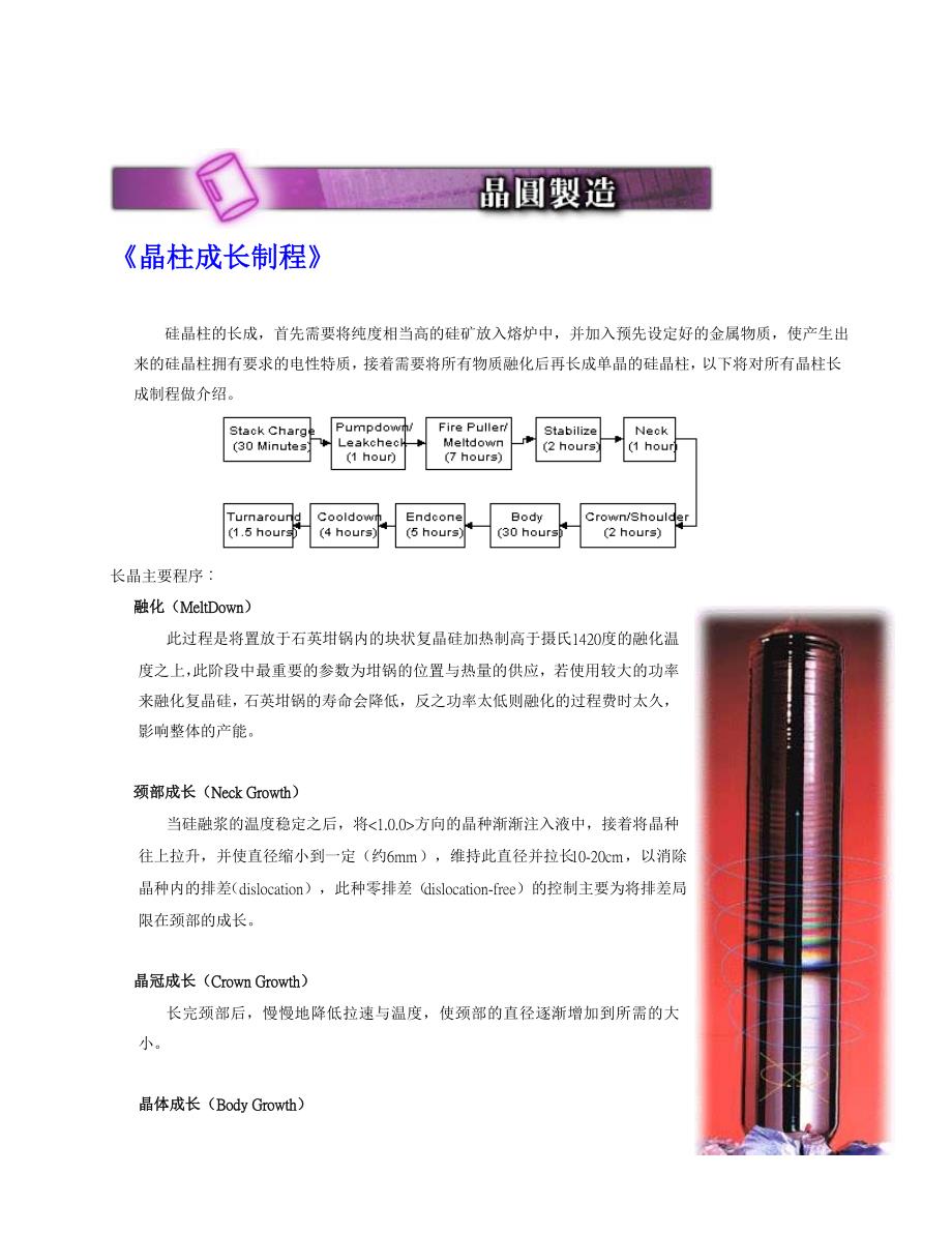 半导体-全制程介绍_第2页