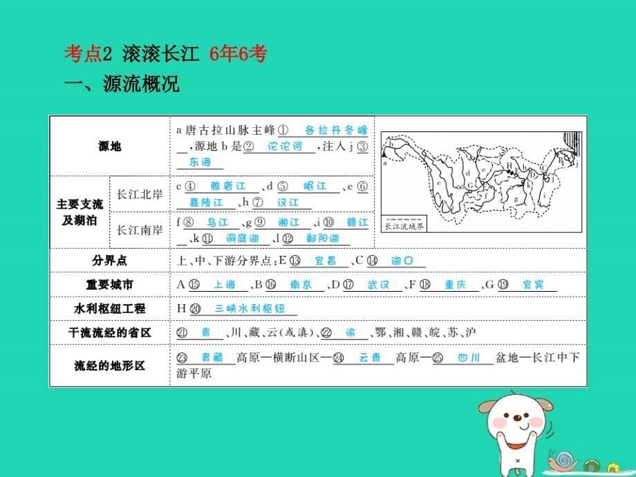 （聊城专版）2018年中考地理_第一部分 系统复习 成绩基石 第二章 中国的自然环境（第3课时 中国的河流）课件_第5页