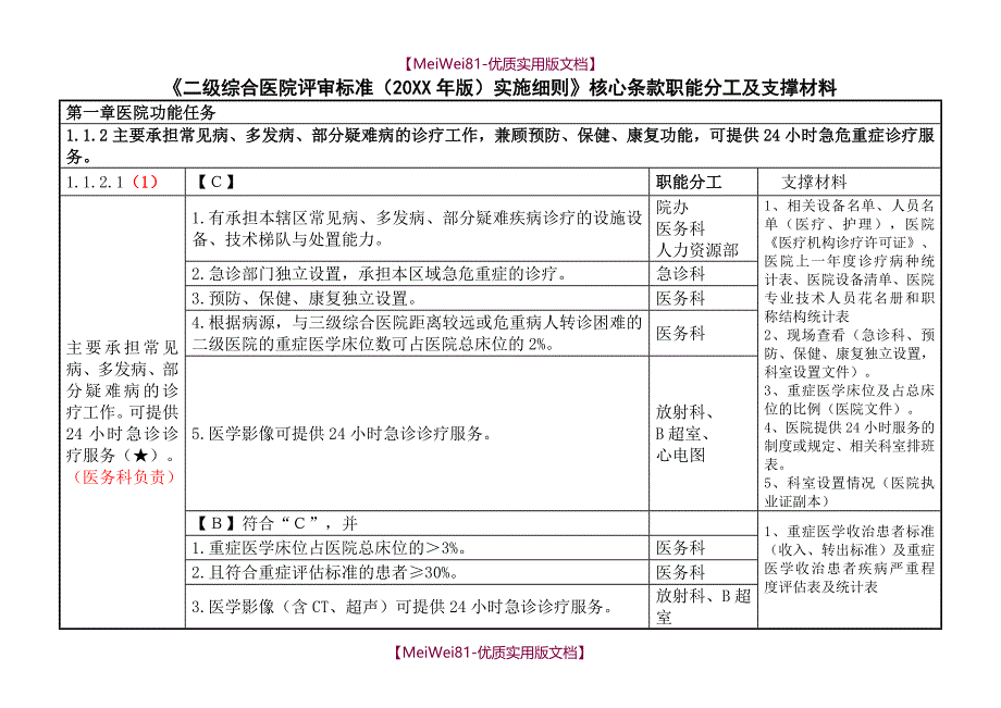 【7A文】二级综合医院评审核心条款分工与支撑材料_第1页