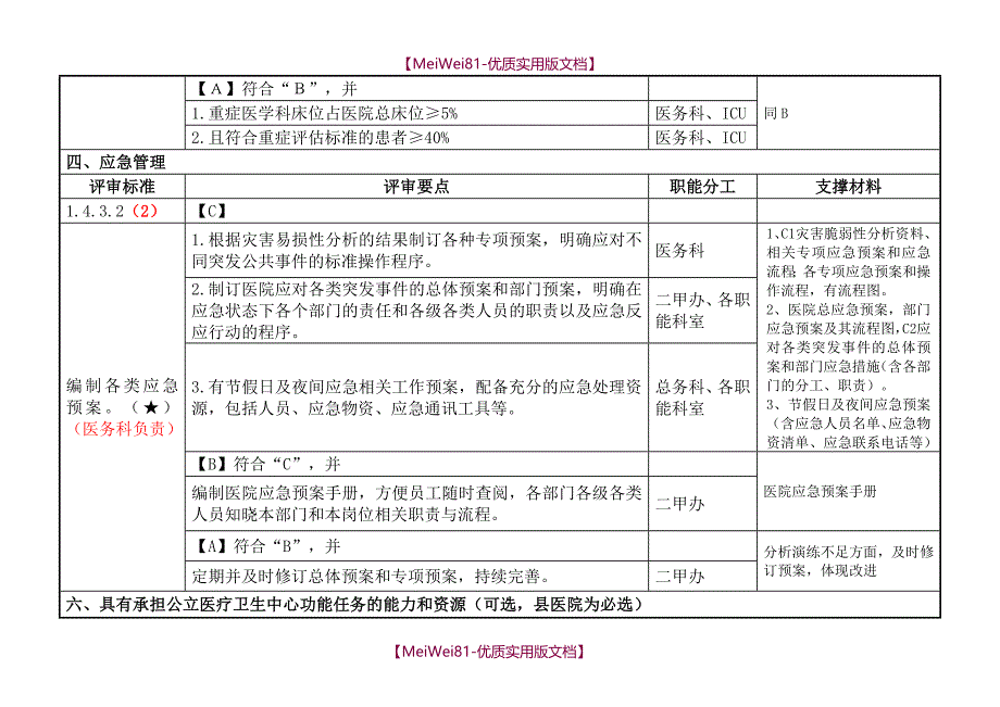 【7A文】二级综合医院评审核心条款分工与支撑材料_第2页