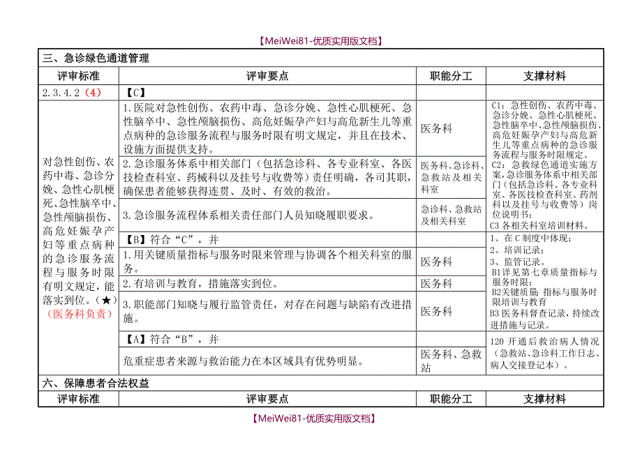 【7A文】二级综合医院评审核心条款分工与支撑材料_第4页