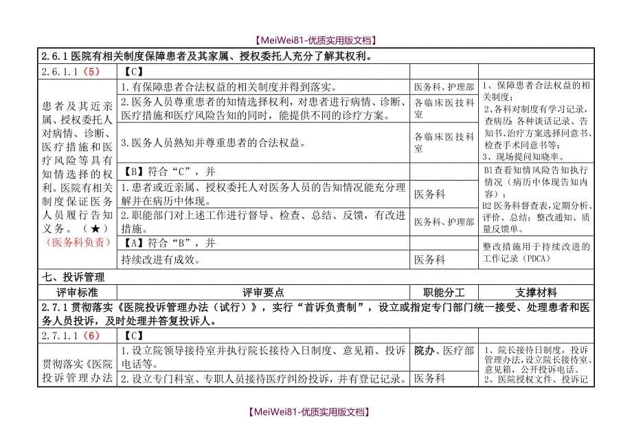 【7A文】二级综合医院评审核心条款分工与支撑材料_第5页