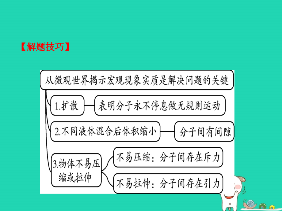 （淄博专版）2019届中考物理_第十九、二十章 热和能 能源与可持续发展课件_第4页