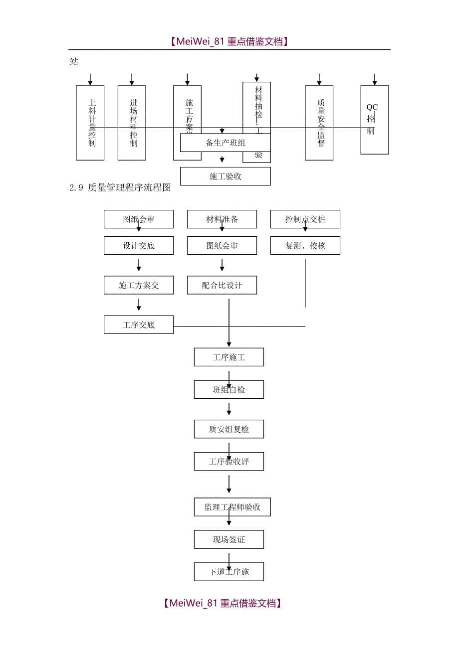 【7A文】工程质量目标及保证措施_第5页