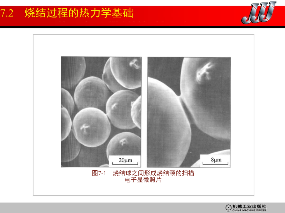 粉末冶金原理 教学课件 ppt 作者 阮建明 - 副本第七章_第4页