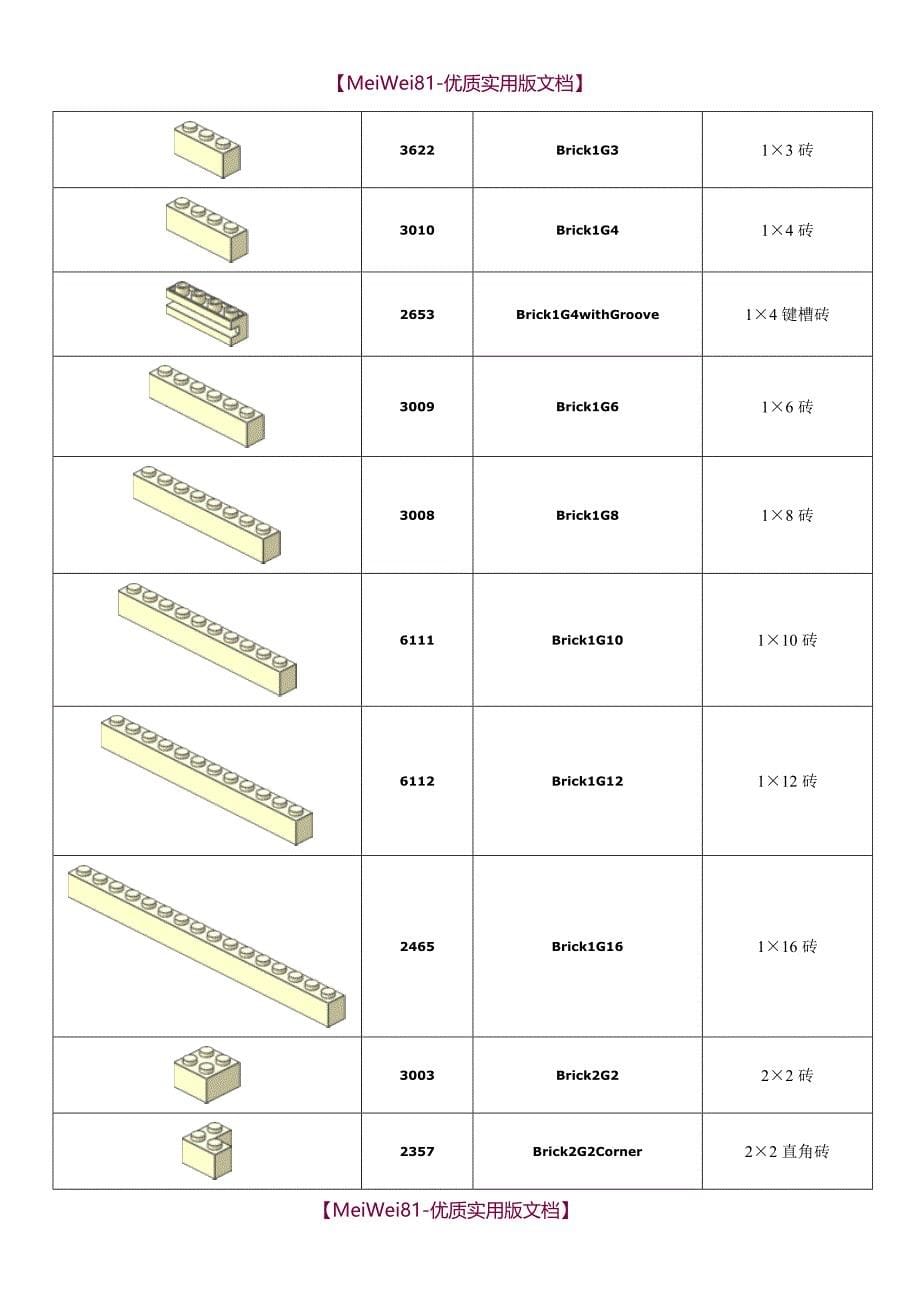 【8A版】常用乐高零件梳理清单_第5页