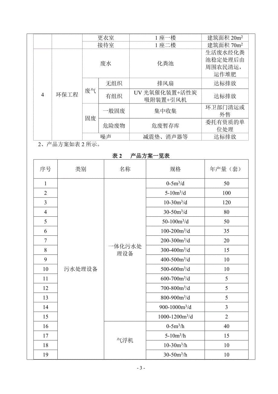 年加工1000套环保设备项目环境影响报告表_第5页