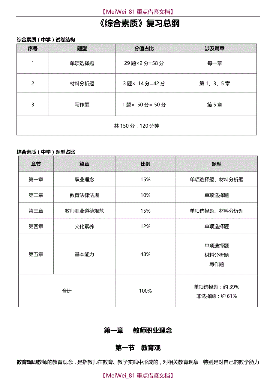 【AAA】《综合素质》重点知识整理_第1页