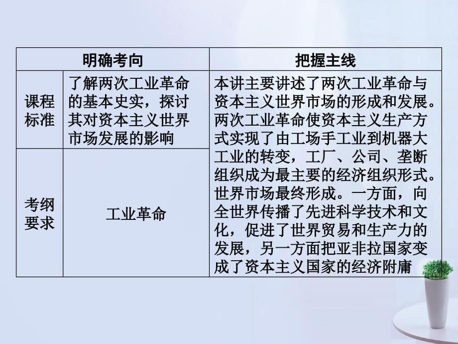 高考历史一轮复习_第二单元 资本主义世界市场的形成和发展 第18讲 两次工业革命课件 新人教版必修2_第5页