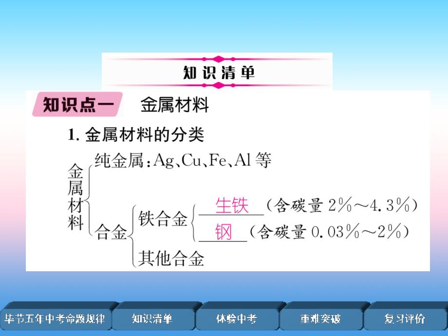 （毕节地区）2019年中考化学总复习_第1编 教材知识梳理篇 第8单元 金属和金属材料 第2讲 金属资源的利用和保护（精讲）课件_第3页