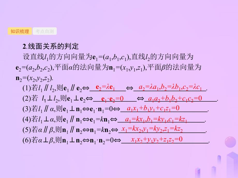 （福建专用）2019高考数学一轮复习_第八章 立体几何 8.7 空间几何中的向量方法课件 理 新人教a版_第3页