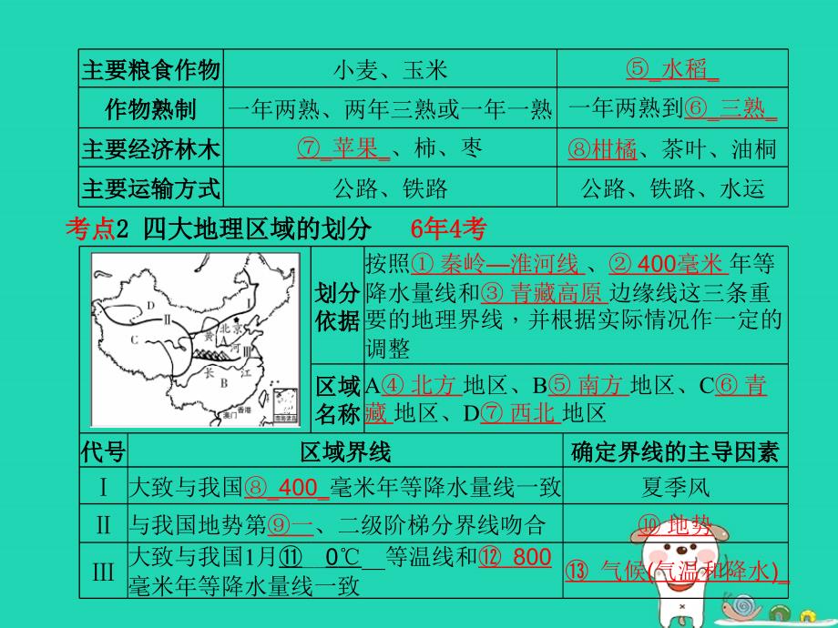 （聊城专版）2018年中考地理_第一部分 系统复习 成绩基石 第五章 中国的地域差异课件_第4页