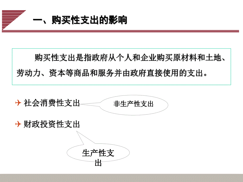 本周课件11.6第5讲购买性支出_第3页