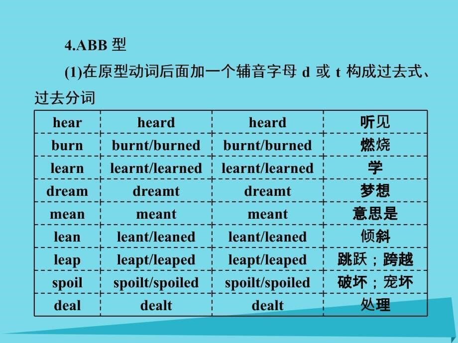 高考英语一轮复习 话题晨背 日积月累增分无形 附录四 162个动词的不规则变化表课件 新人教版_第5页