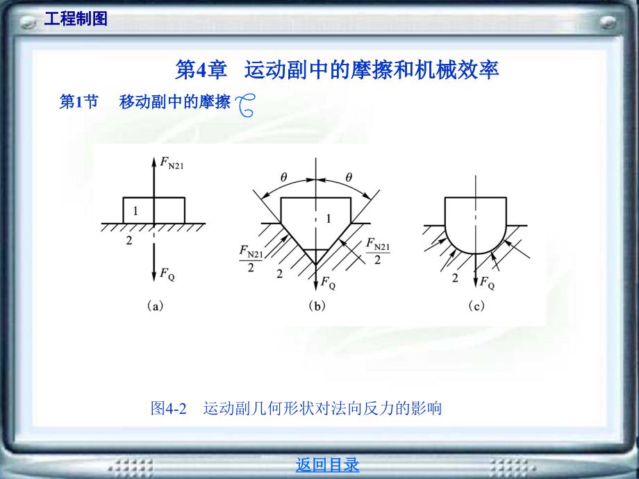 机械原理教学课件作者杨黎明电子挂图第4章节运动副中的摩擦和机械效率课件_第2页