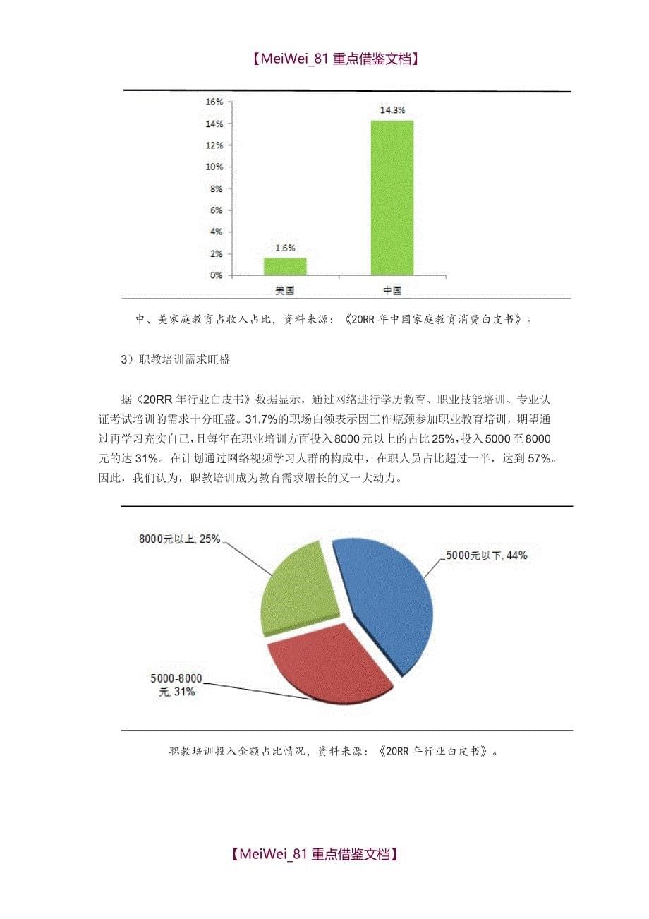 【9A文】在线教育行业分析_第5页