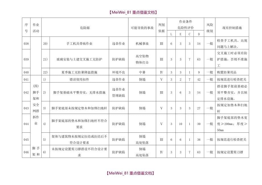 【9A文】建筑工程有限公司危险源清单(完整版)_第5页