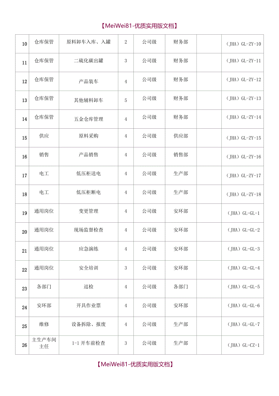 【7A文】风险分级管控清单_第2页