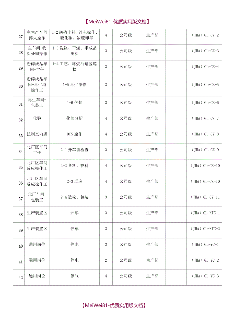 【7A文】风险分级管控清单_第3页