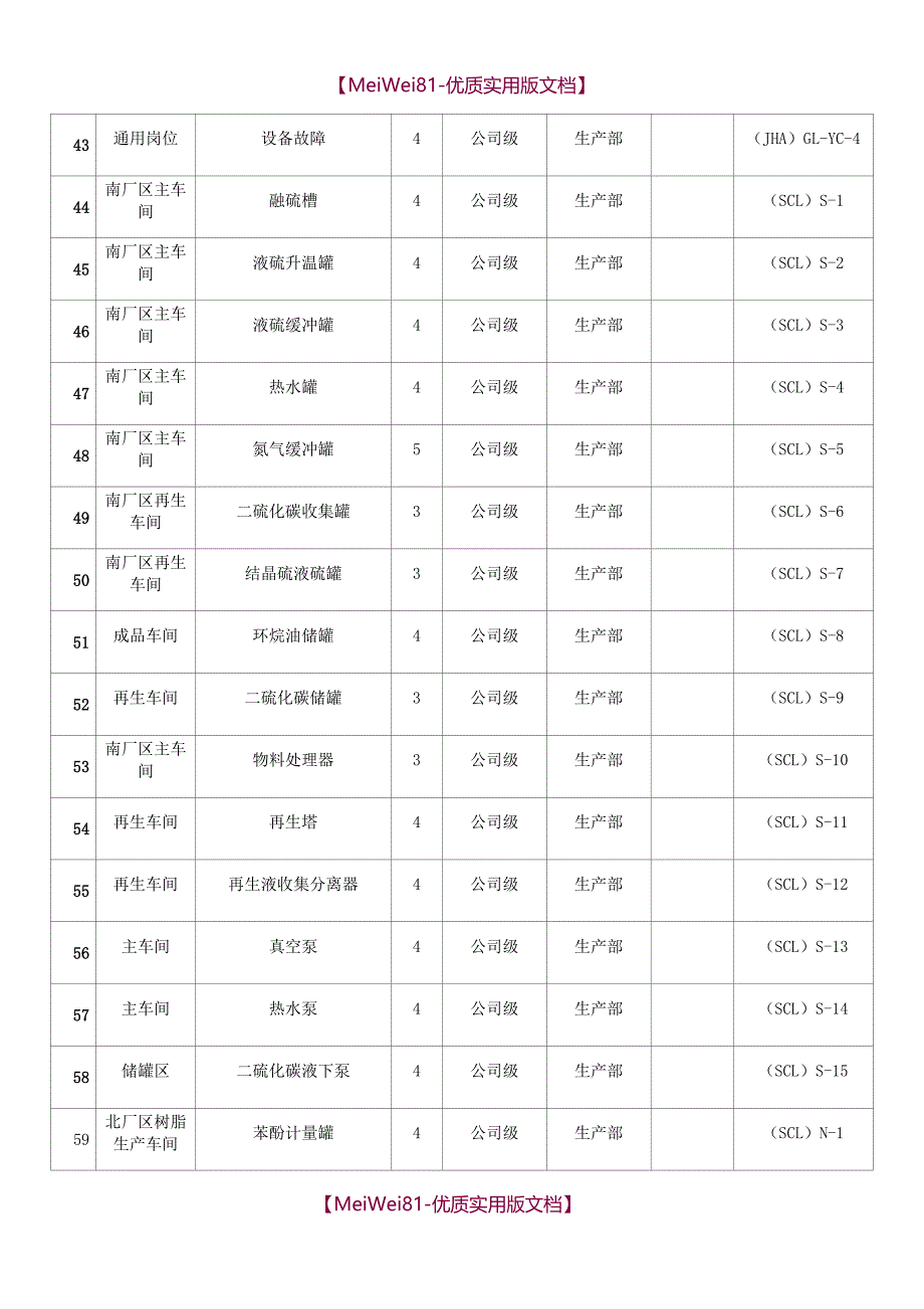 【7A文】风险分级管控清单_第4页