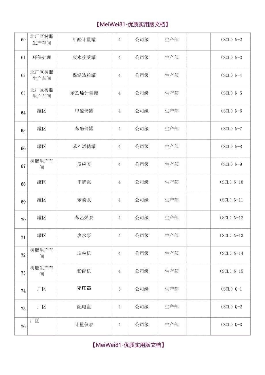 【7A文】风险分级管控清单_第5页