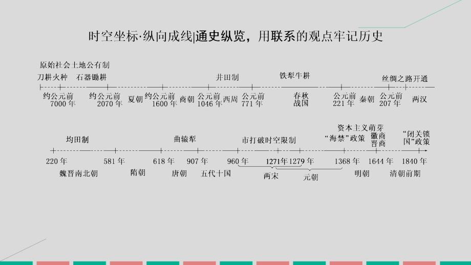 高考历史一轮复习_第六单元 中国古代的农耕经济单元高效整合课件 岳麓版_第2页