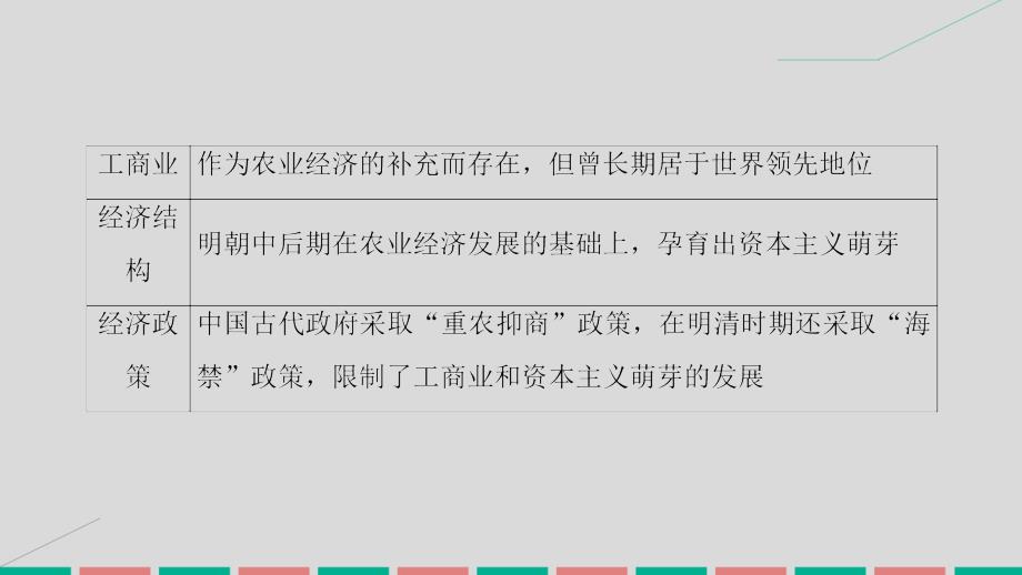 高考历史一轮复习_第六单元 中国古代的农耕经济单元高效整合课件 岳麓版_第4页