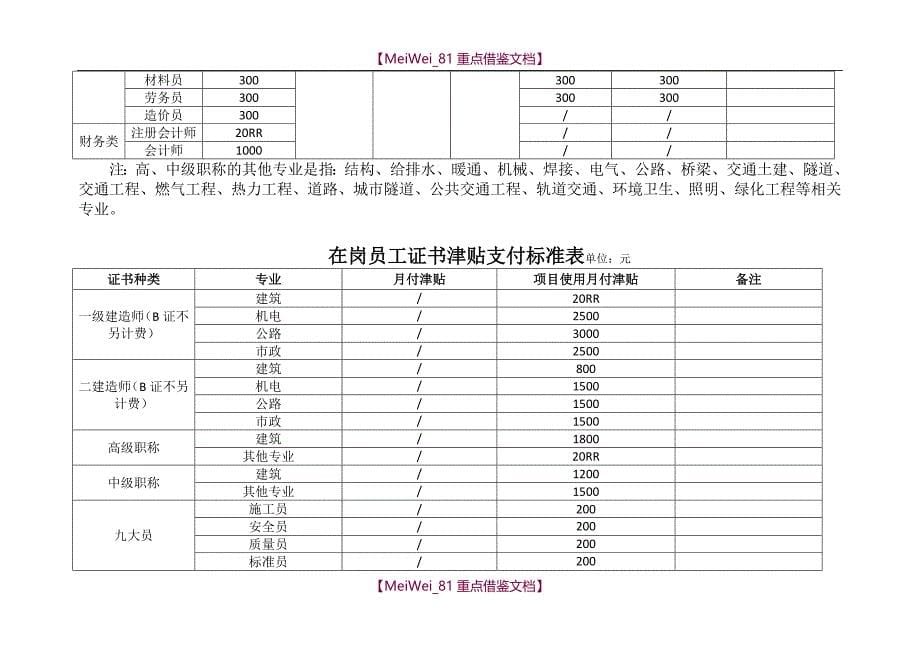 【9A文】员工考取证书及证书津贴支付管理办法_第5页